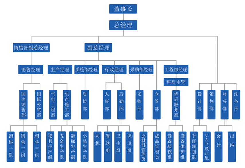 河北科力组织架构